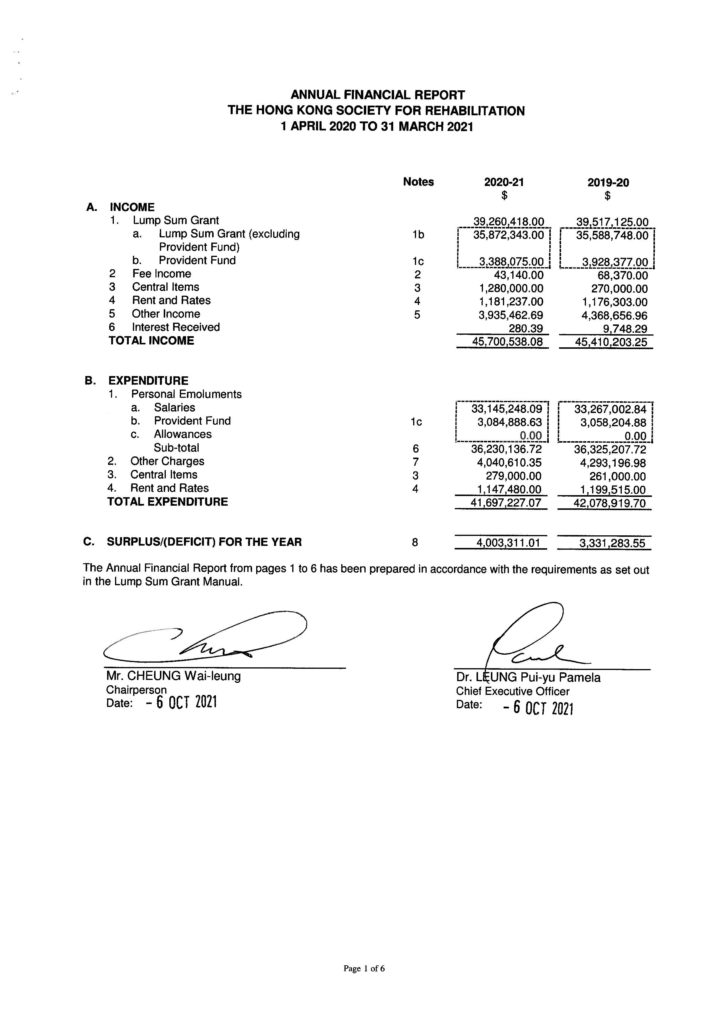 Summary Annual Report Welfare Plan