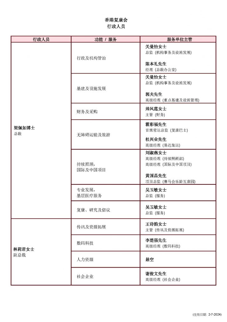 03_HKSR Executives (ver2024-07-02)_sim chi