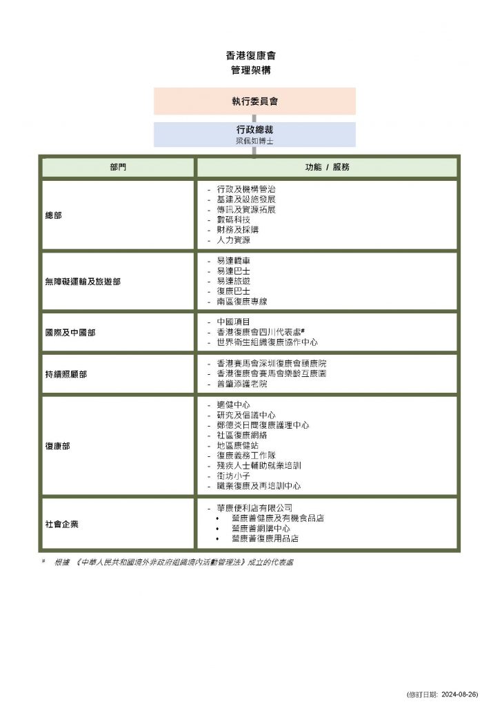 02_HKSR Management Structure (ver2024-08-26)-chi