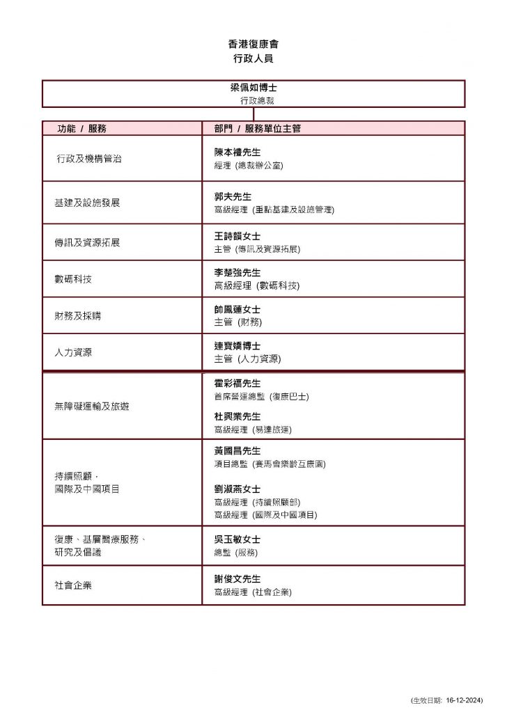 03_HKSR Executives (ver2024-12-16)-chi